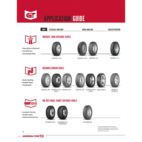 2025 General Tire Application Guide